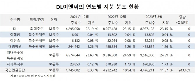 사진=글로벌이코노믹