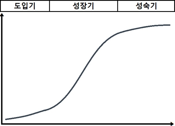 'S곡선' 예시 이미지. 사진=이원용 기자