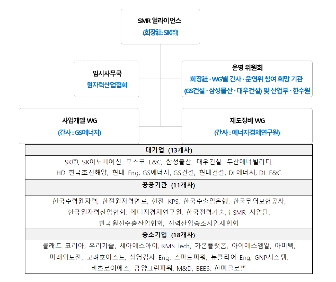 SMR 얼라이언스 조직도. 사진=SK㈜