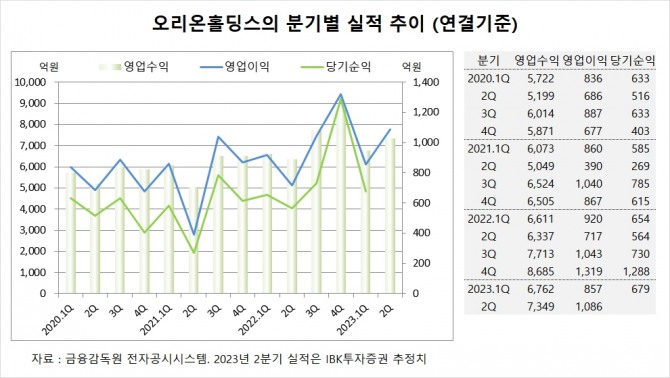 사진=글로벌이코노믹