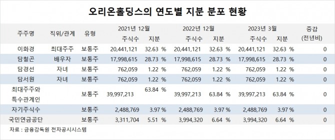 사진=글로벌이코노믹