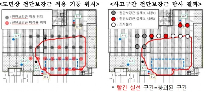 도면상 전단보강근 적굥 기둥 우치(왼쪽). 사고구간 전단보강근 탐사 결과(오른쪽) 자료=국토건설교퉁부 