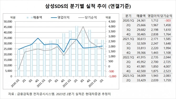 사진=글로벌이코노믹