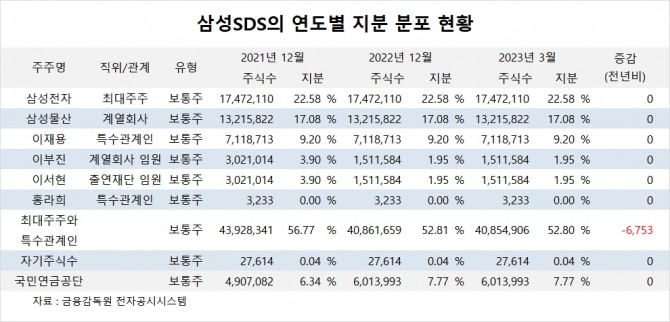 사진=글로벌이코노믹