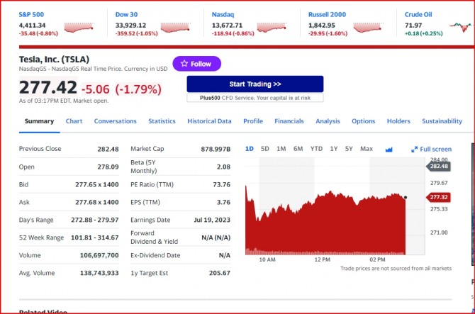 뉴욕증시 테슬라 