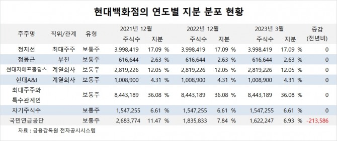사진=글로벌이코노믹