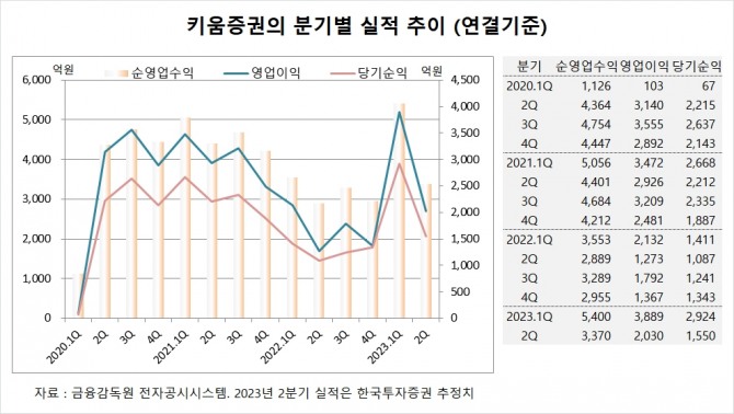 사진=글로벌이코노믹