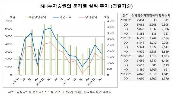 사진=글로벌이코노믹