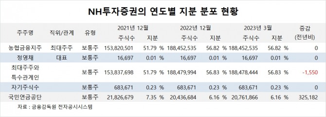 사진=글로벌이코노믹