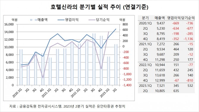 사진=글로벌이코노믹