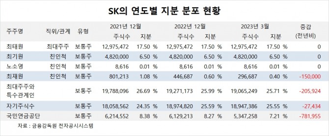 사진=글로벌이코노믹