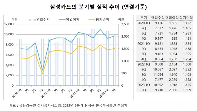 사진=글로벌이코노믹