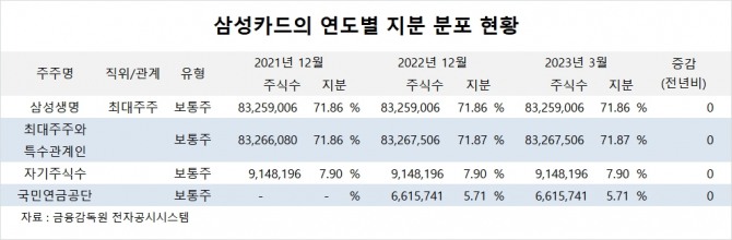 사진=글로벌이코노믹
