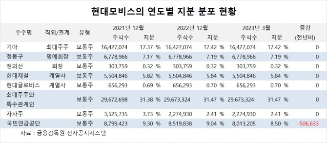 사진=글로벌이코노믹