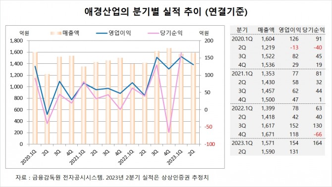 사진=글로벌이코노믹