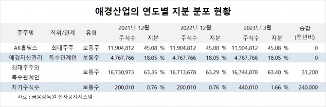 사진=글로벌이코노믹