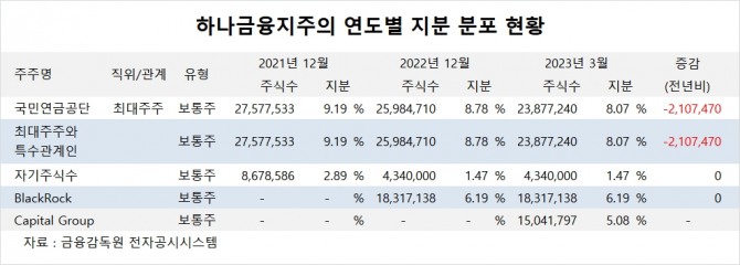 사진=글로벌이코노믹