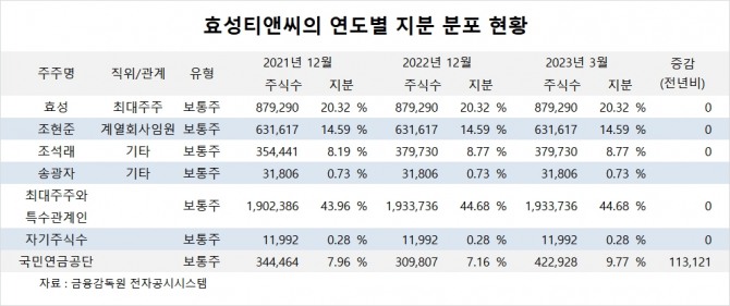 사진=글로벌이코노믹