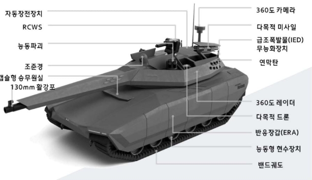 한국국방안보포럼이 '유·무인 전투체계' 세미나서 제안한 K3 전차 개념도.