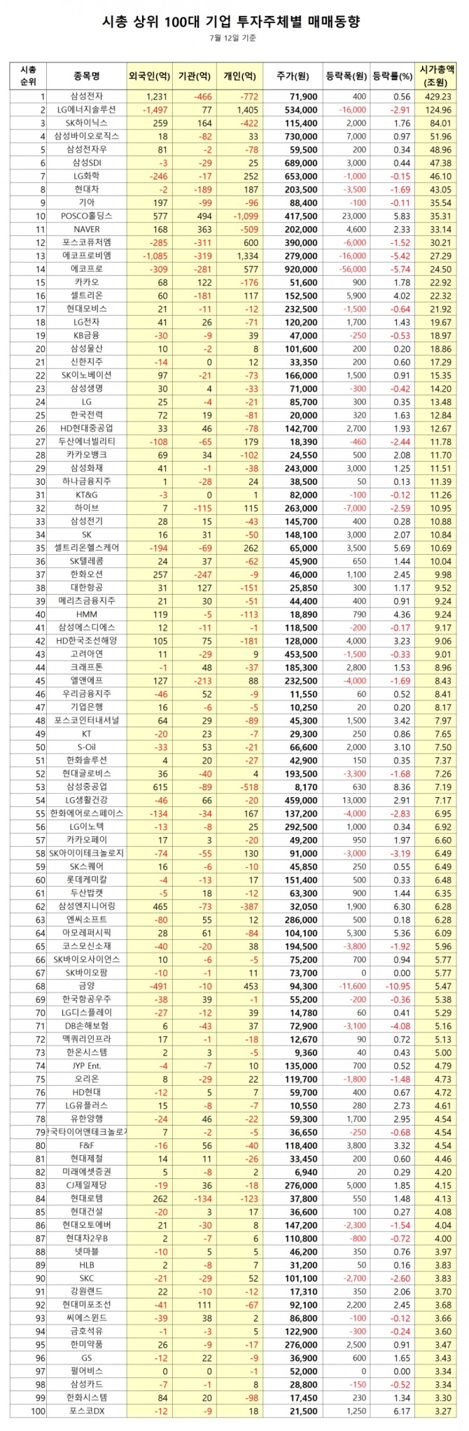 자료=한국거래소   집계=글로벌이코노믹