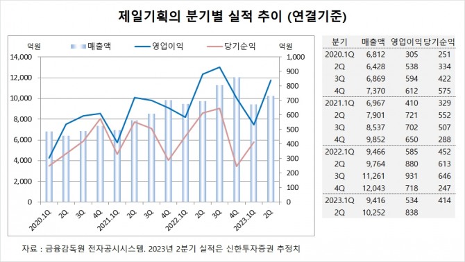 사진=글로벌이코노믹