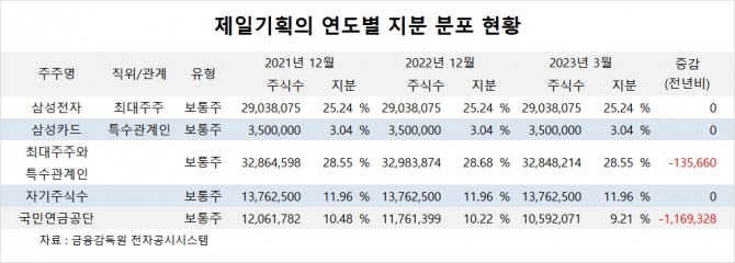 사진=글로벌이코노믹