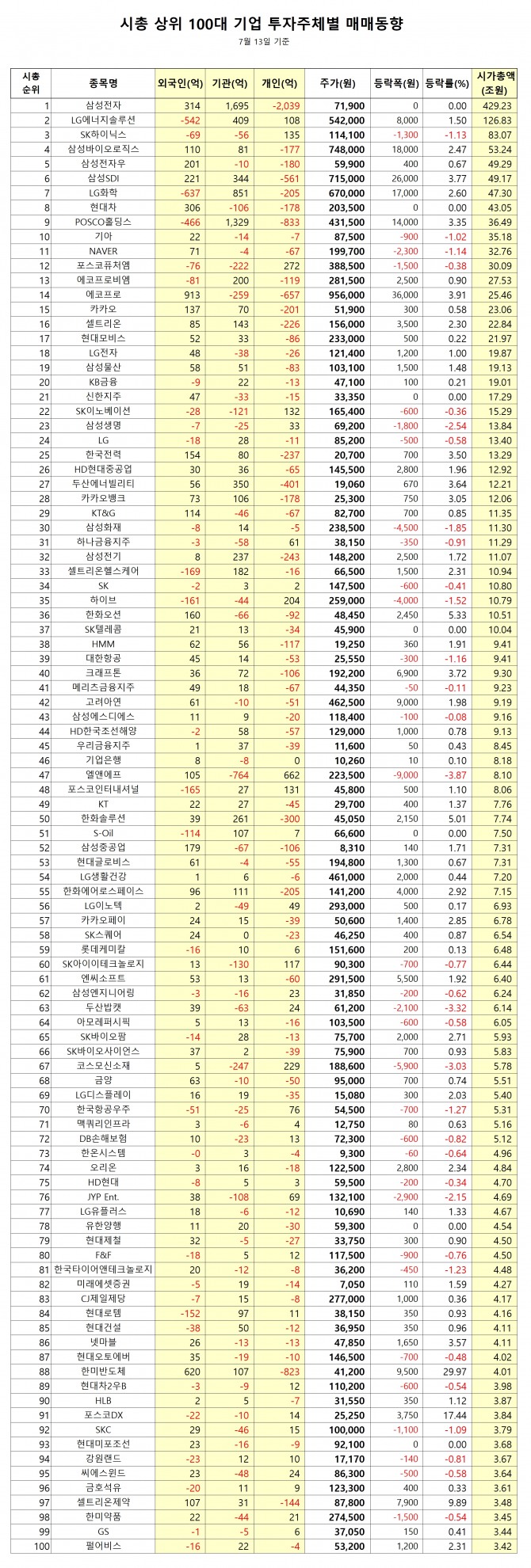 자료=한국거래소.  집계 = 정준범 기자