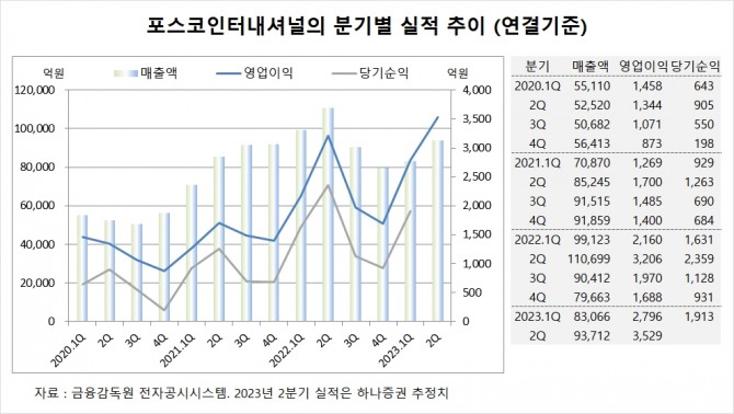 사진=글로벌이코노믹