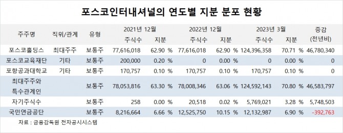 사진=글로벌이코노믹