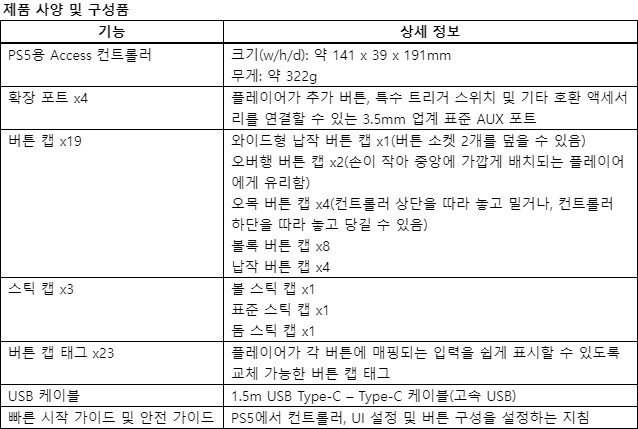 '액세스' 카탈로그 표. 사진=소니IE