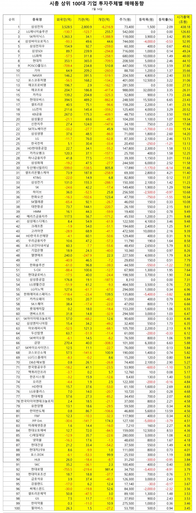 자료=한국거래소 집계=글로벌이코노믹