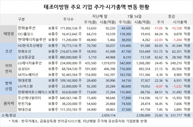 사진=글로벌이코노믹