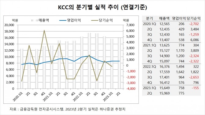 사진=글로벌이코노믹