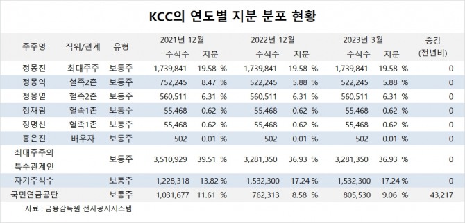 사진=글로벌이코노믹