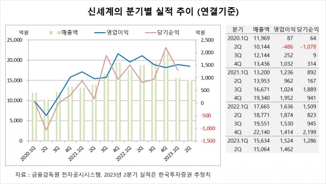 사진=글로벌이코노믹