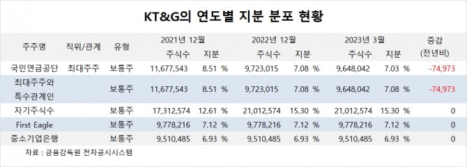 사진=글로벌이코노믹