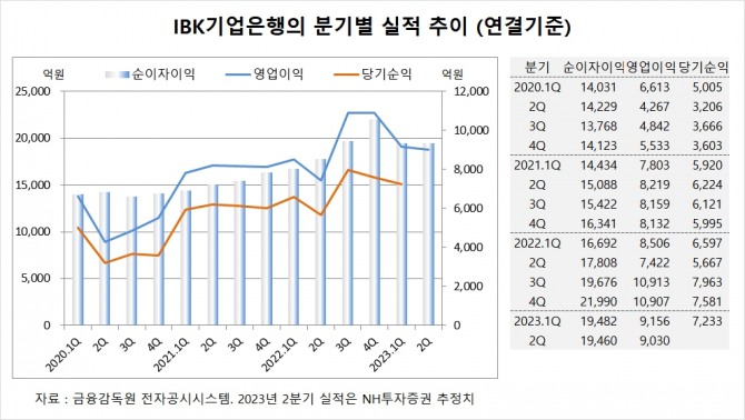 사진=글로벌이코노믹