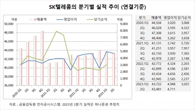 사진=글로벌이코노믹
