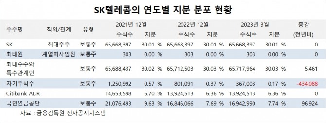 사진=글로벌이코노믹