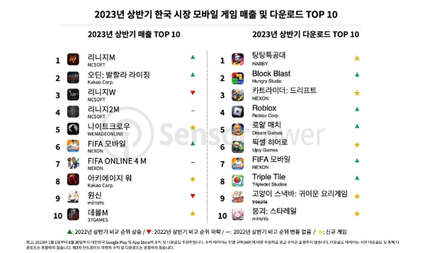 사진=센서타워