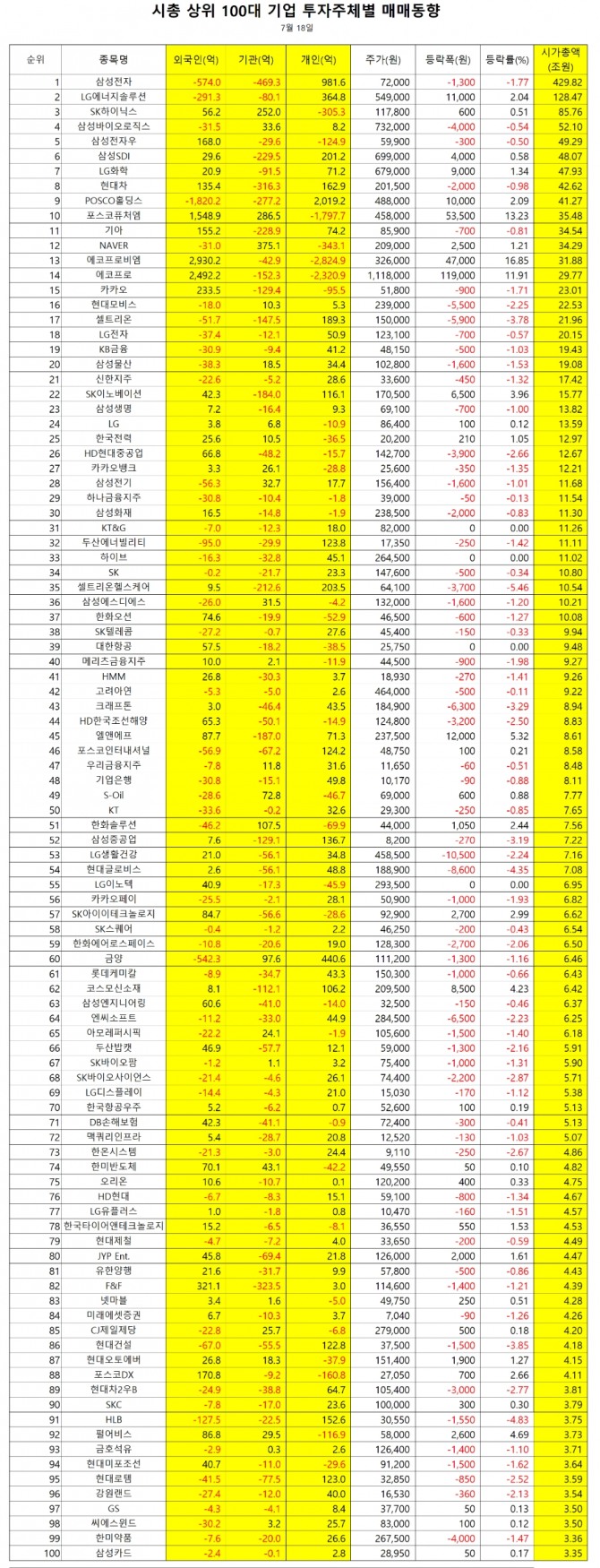 자료=한국거래소  집계=정준범 기자