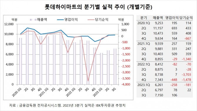 사진=글로벌이코노믹