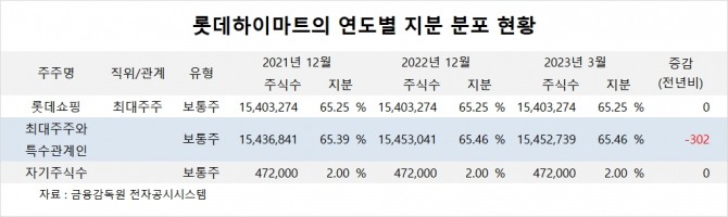 사진=글로벌이코노믹