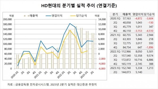 사진=글로벌이코노믹