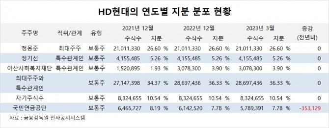 사진=글로벌이코노믹