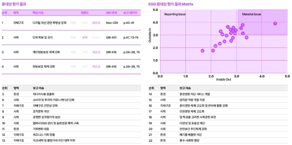 '2022 위메이드 지속가능경영보고서' 갈무리. 사진=위메이드