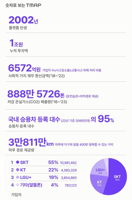 숫자로 본 TMAP. 인포그래픽=티맵모빌리티