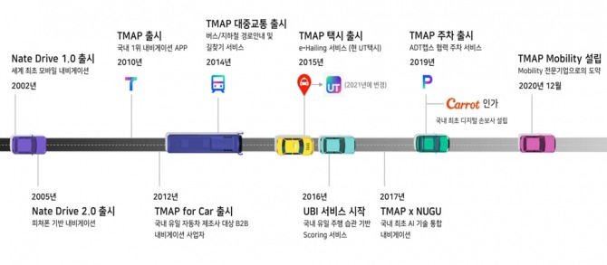 티맵(TMAP)이 서비스 출시 22년 만에 가입자 수 2000만명을 돌파했다. 사진=티맵모빌리티