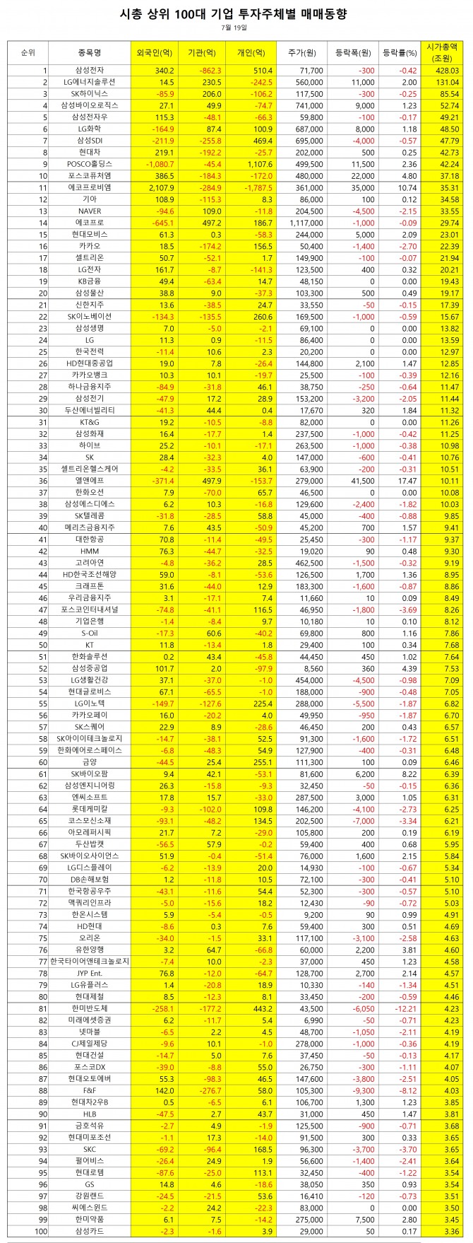 자료=한국거래소  집계=정준범 기자