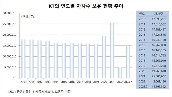 사진=글로벌이코노믹